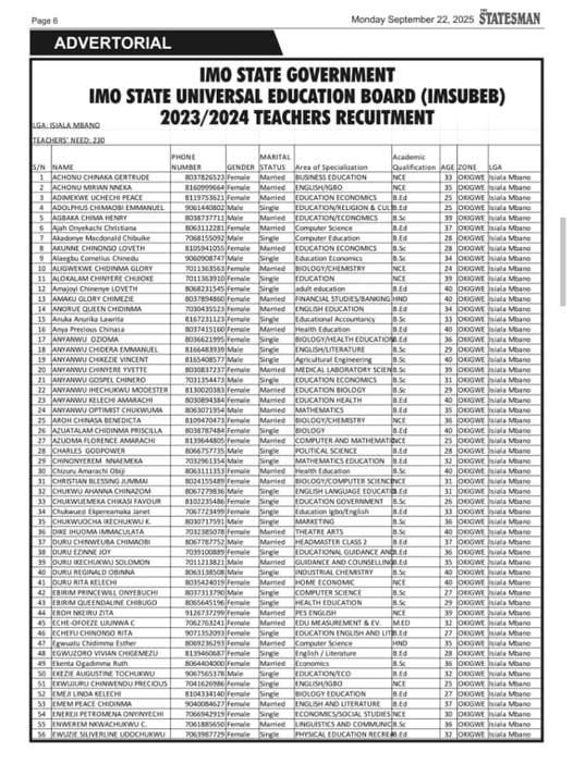 IMSUBEB Shortlisted Candidates 2023/2024