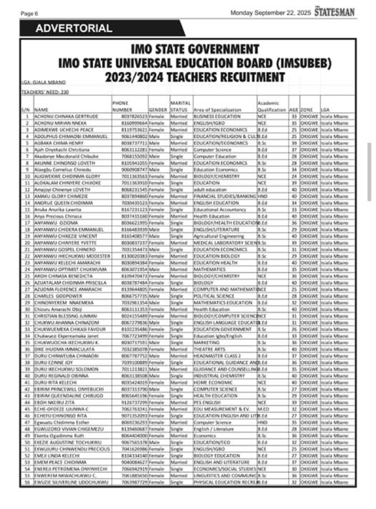 IMSUBEB Shortlisted Candidates 2023/2024