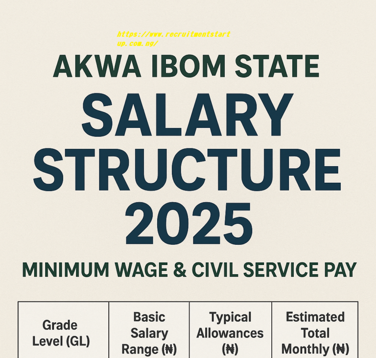 Akwa Ibom State Salary Structure 2026 Minimum Wage Civil Service Pay Akwa Ibom State Salary Structure 2026 Minimum Wage Civil Service Pay