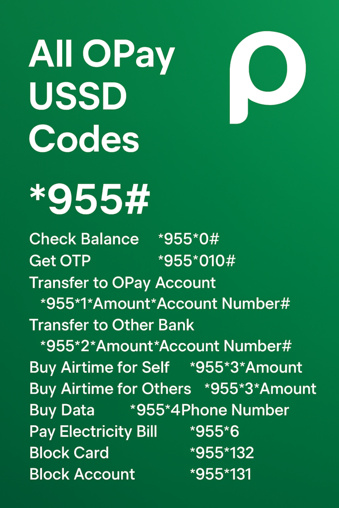 All OPay USSD Codes