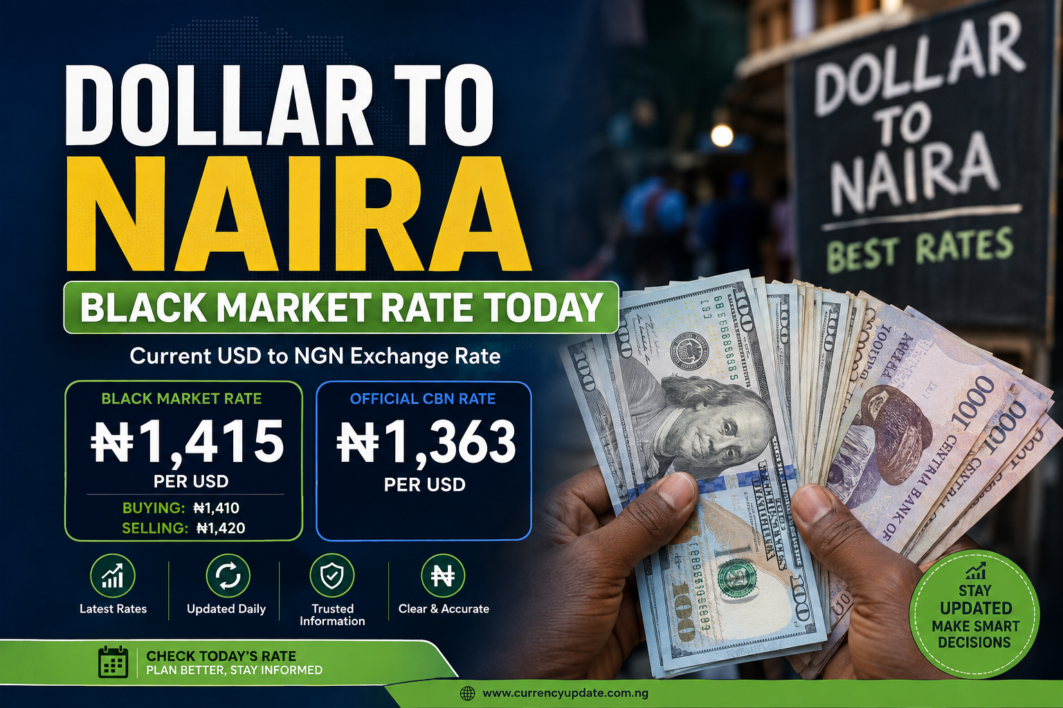 Dollar to Naira Black Market Rate Today