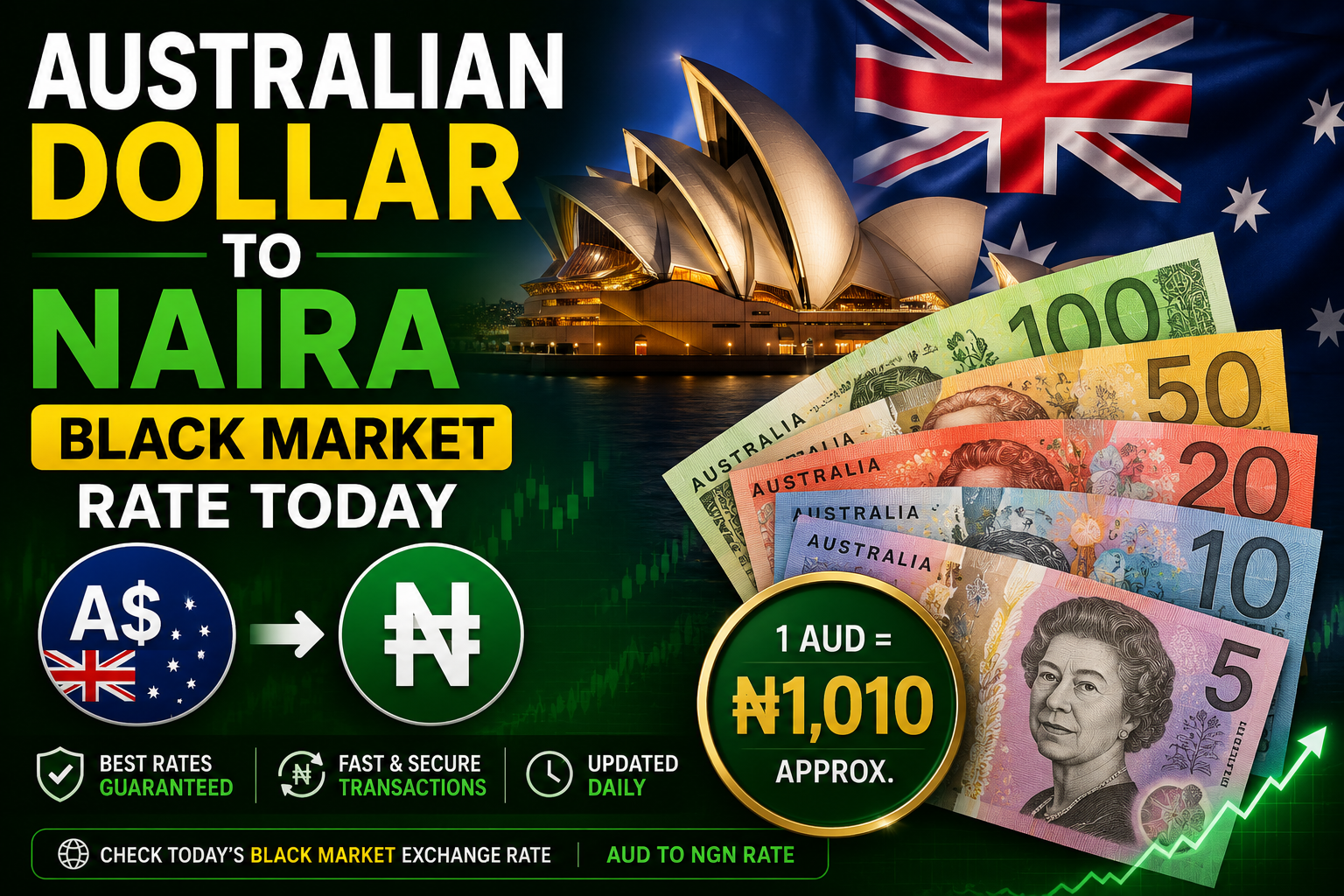 Australian Dollar to Naira Black Market Rate Today – Current AUD to NGN Exchange Rate Australian Dollar to Naira Black Market Rate Today – Current AUD to NGN Exchange Rate