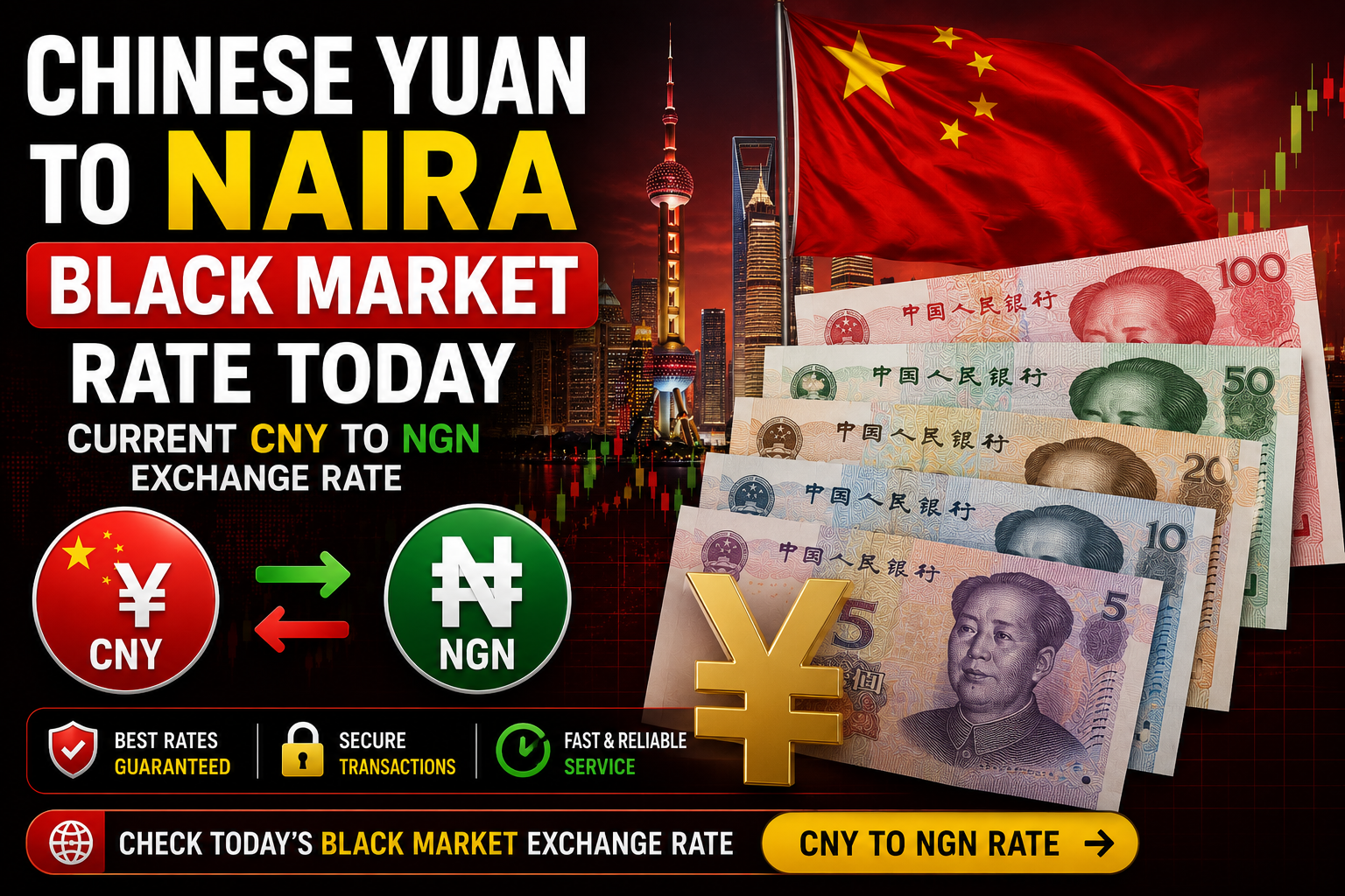 Chinese Yuan to Naira Today – Current CNY to NGN Exchange Rate