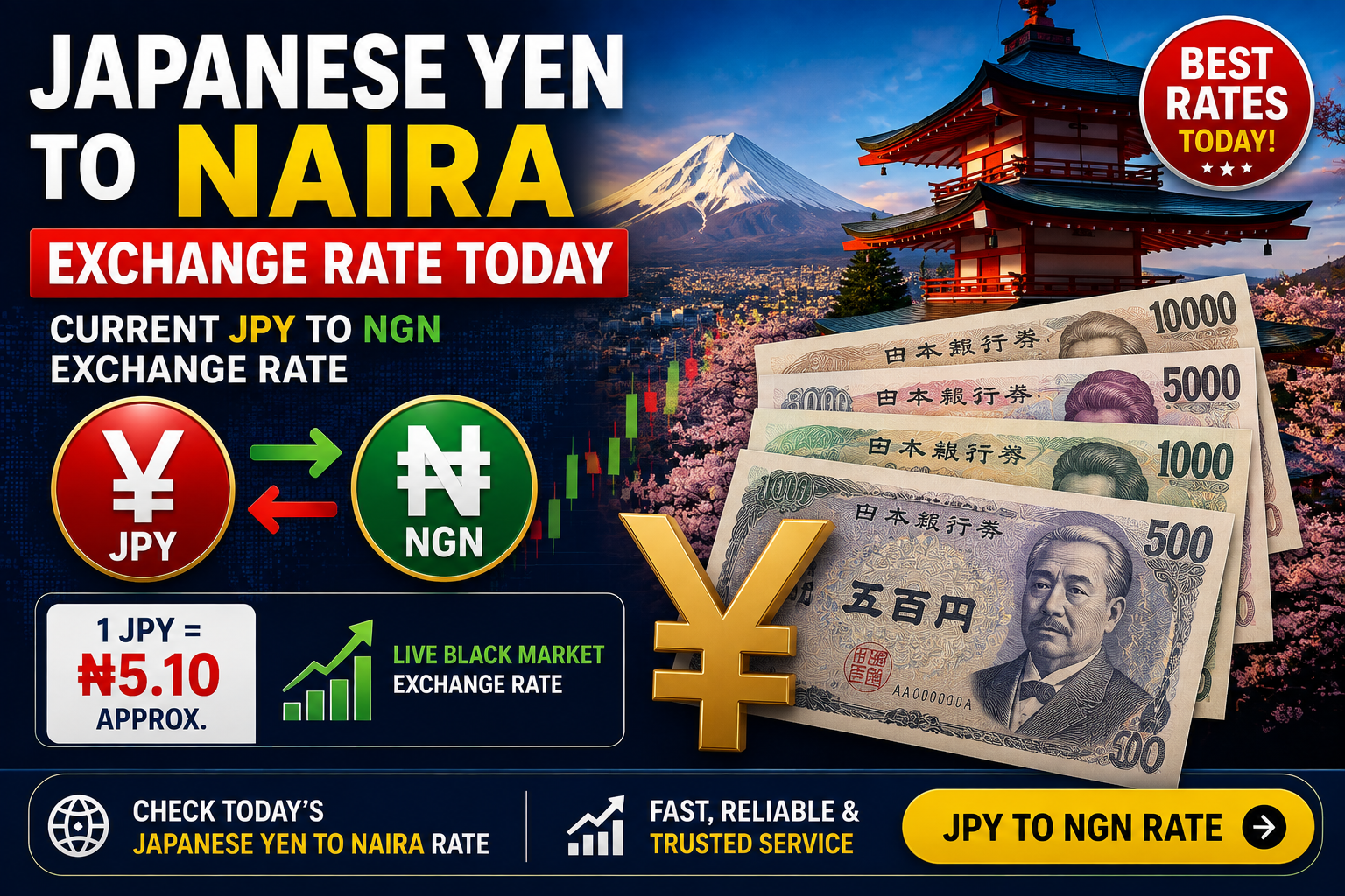 Japanese Yen to Naira Today – Current JPY to NGN Exchange Rate Japanese Yen to Naira Today